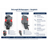 De’Longhi Brüheinheit 7313251441 für passende ESAM-Geräte – Vergleich mit Brüheinheit 7313251451 für ECAM und ETAM